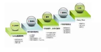 從單一數(shù)據(jù)庫到云原生平臺(tái) 世界工廠網(wǎng)數(shù)據(jù)架構(gòu)的十年演進(jìn)之路